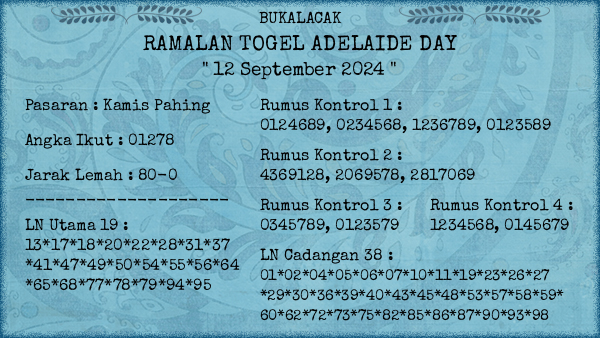 Prediksi Adelaide Day