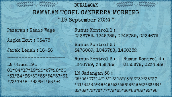 Prediksi Canberra Morning