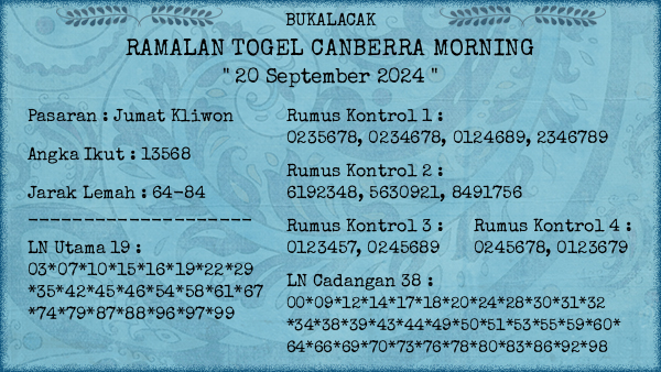 Prediksi Canberra Morning