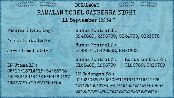 Prediksi Canberra Night