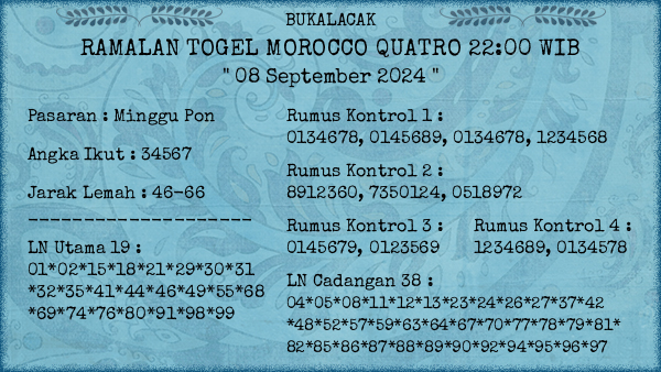 Prediksi Morocco Quatro 22:00 WIB