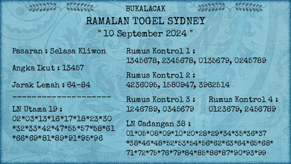 Prediksi Sydney