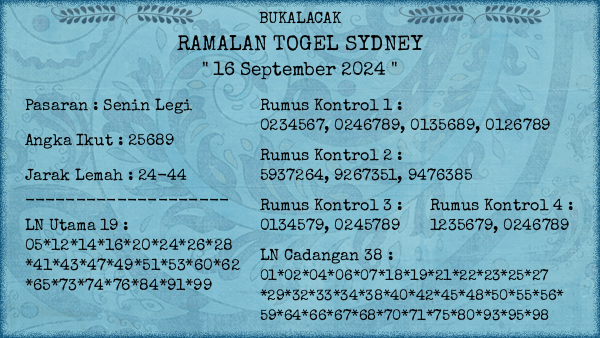 Prediksi Sydney